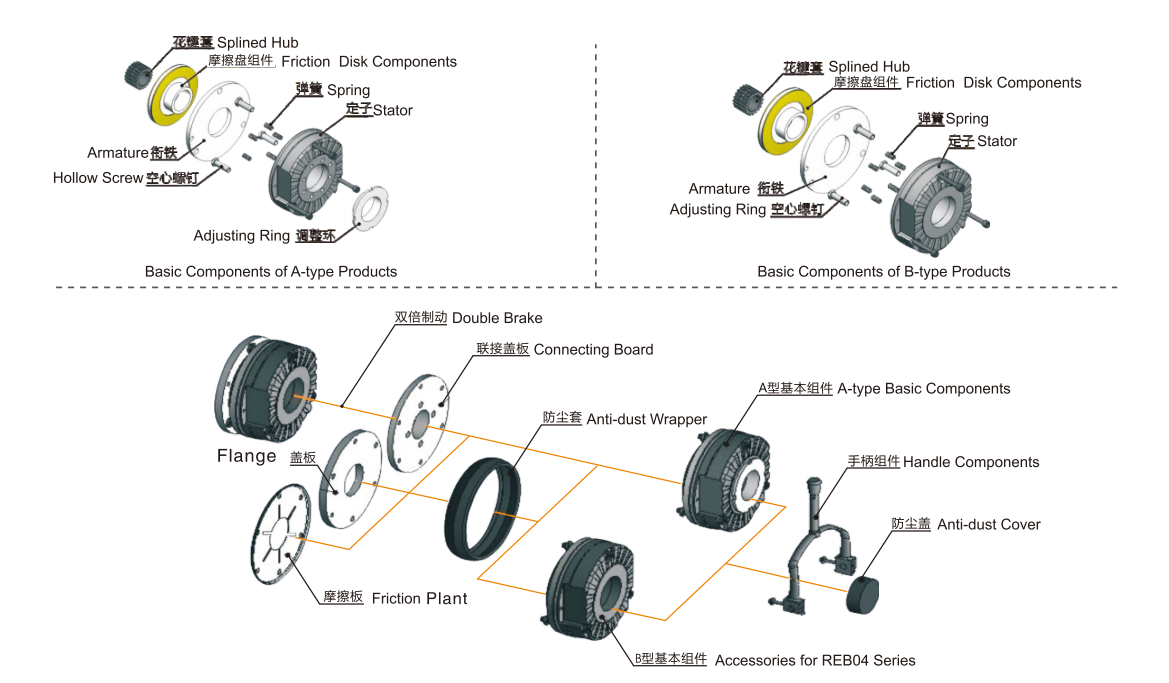 Modular Design